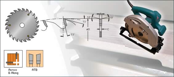 Cutting tools Portable Blades